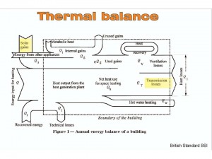thermal balance